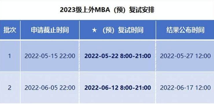 上海外國語大學MBA項目2023級招生預復試啟動！