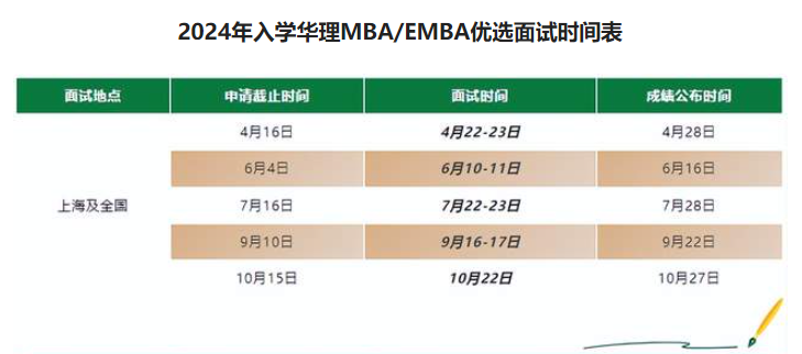 華東理工大學2024年入學MBA/EMBA優秀學生選拔面試流程及時間