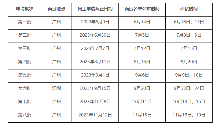 2024年中山大學管理學院EMBA提前面試即將啟動 | 6月1日開放申請