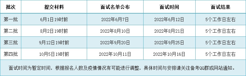 考生請查收！2023年北京理工大學EMBA項目提前面試流程