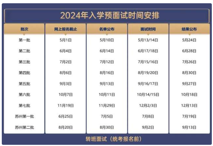 2024年入學(xué)上財(cái)MBA（EMBA）預(yù)面試時(shí)間公布