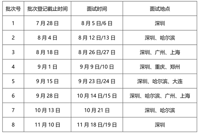 哈爾濱工業(yè)大學(xué)2024年入學(xué)EMBA提前面試方案