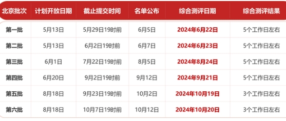 2025年北京理工大學MBA項目綜合測評方案